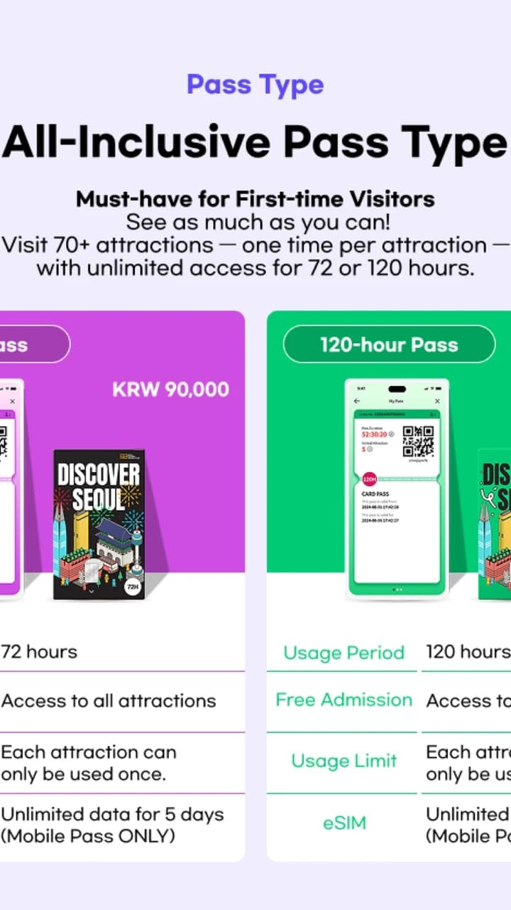 Discover Seoul Pass - Photo 2
