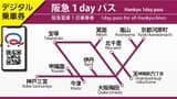 Hankyu One-Day Pass - image 7