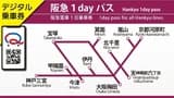 Hankyu One-Day Pass - image 6