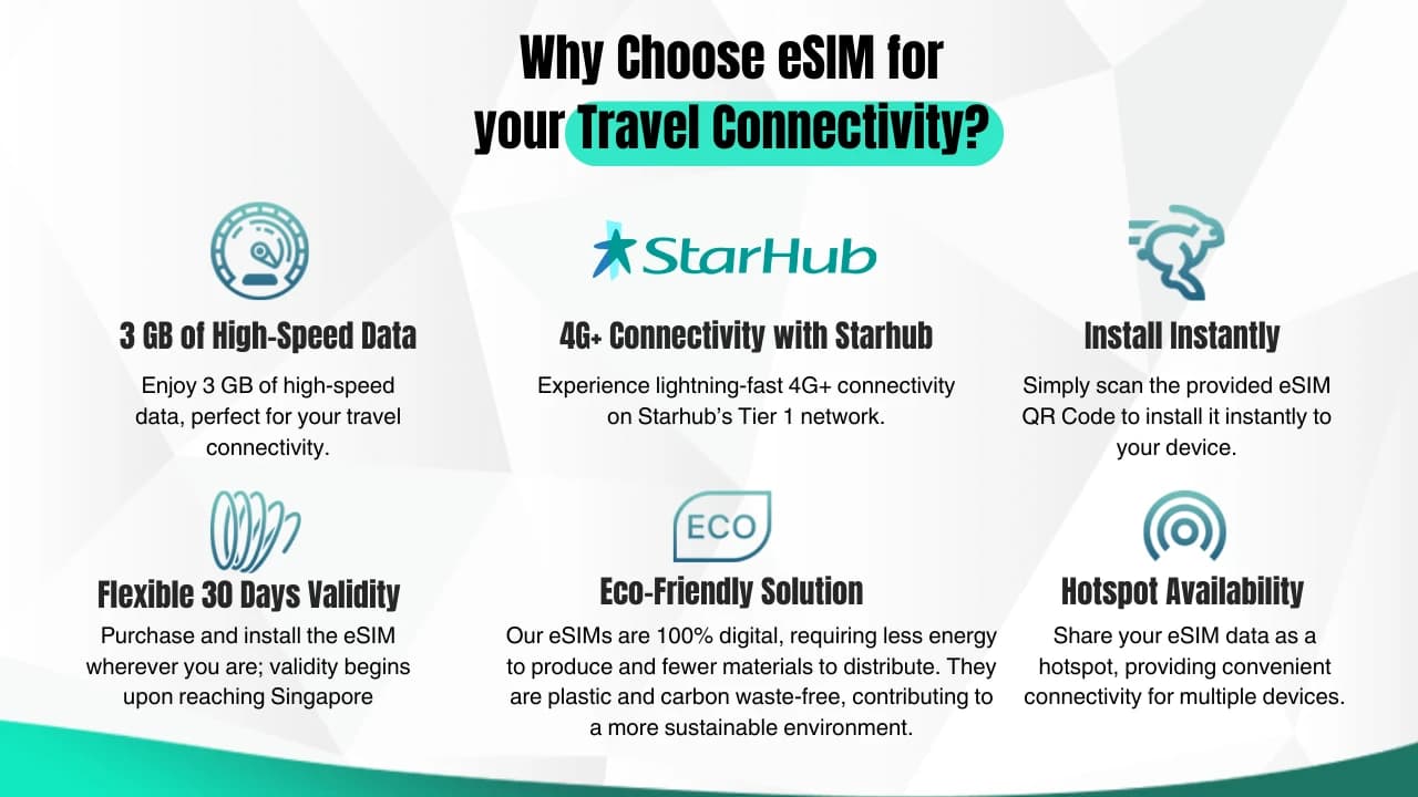 Singapore Airhub eSIM - image 8